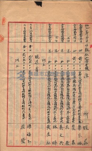 產業組合登記－
申請書、囑託書、通知書附屬書類綴入帳 （申產第四號）藏品圖，第32張