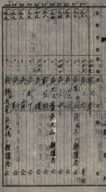 海軍土地買收藏品圖，第32張