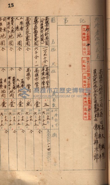 秘密地圖所持有者名簿（高雄州）藏品圖，第32張