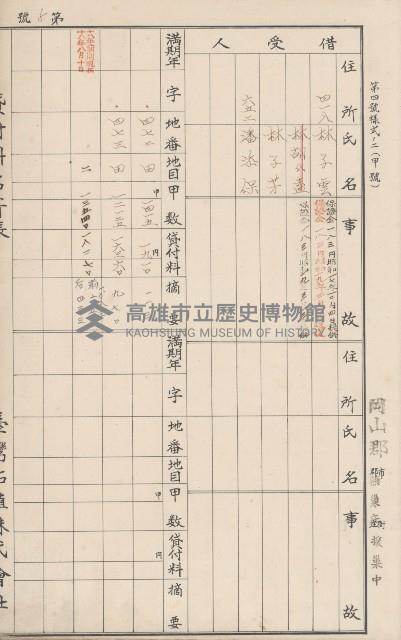 臺灣拓殖株式會社燕巢貸付料名寄帳藏品圖，第32張