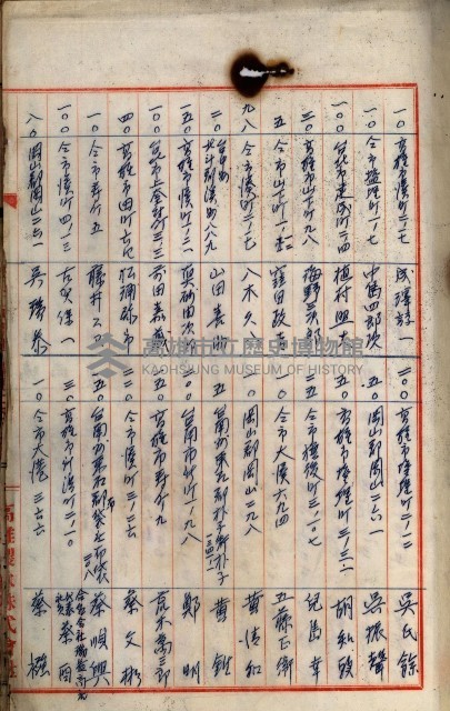 當管內法人ニ關スル相續稅資料作成關係書類
（直稅第一條資料係）藏品圖，第32張