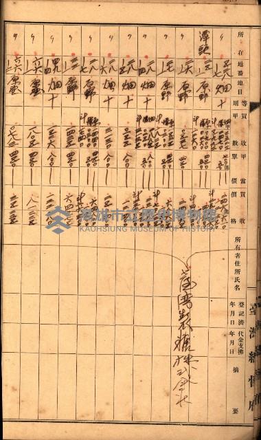 雜書綴（高雄地方土地改良）藏品圖，第32張