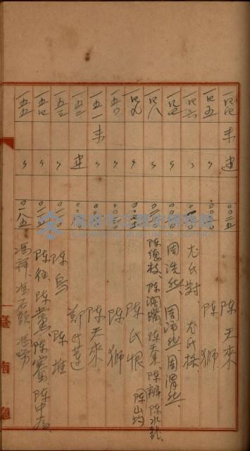 州財產－罹災救助買收
（罹災救助－二十之四）藏品圖，第331張