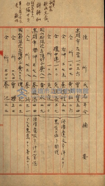 高雄州土地利用協會書類綴
（海軍用地使用許可關係）藏品圖，第335張