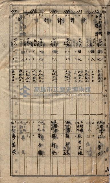 高臨營第一號ノ內三第（1）號
高臨營第一號ノ內九第（1）號
（施機第一九一、零一二番電）藏品圖，第272張