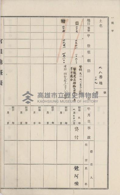 杉林庄官租地臺帳（二冊之內第一號）藏品圖，第272張