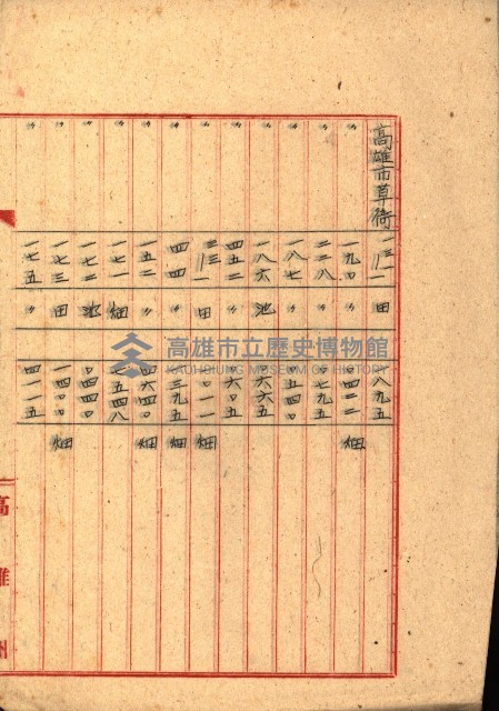 州有地貸付綴（高雄市）藏品圖，第277張