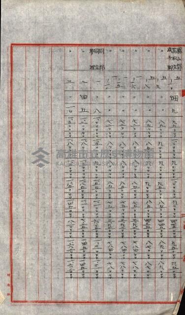 陸軍用地關係綴（評價關係）藏品圖，第687張