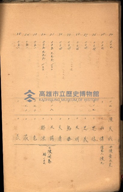 策源地買收綴藏品圖，第476張