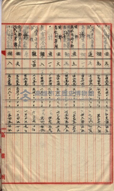 會計檢察關係藏品圖，第171張