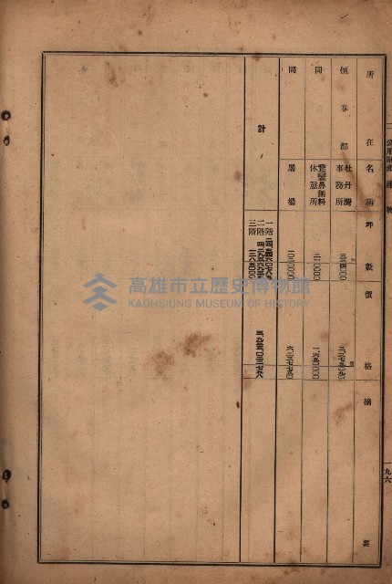 昭和十九年度高雄州豫算書藏品圖，第171張