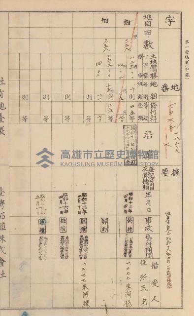 臺灣拓殖株式會社美濃社有地臺帳（二之一）藏品圖，第172張