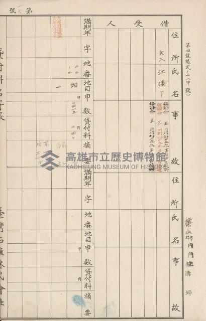 臺灣拓殖株式會社內門貸付料名寄帳藏品圖，第172張