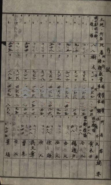 修理工廠擴張（岡山）藏品圖，第172張