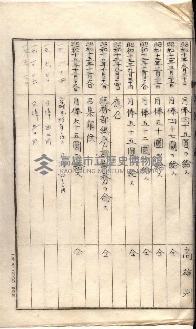 雜書類綴（州有財產係）藏品圖，第172張