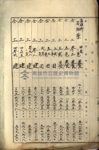 罹災救助基金所屬地處分關係書類
（罹災救助二十之八）藏品圖，第172張