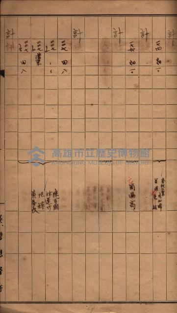 臺帖（土地）登記簿索引－高雄地方土地改良事業用地
（第壱次買收）藏品圖，第172張