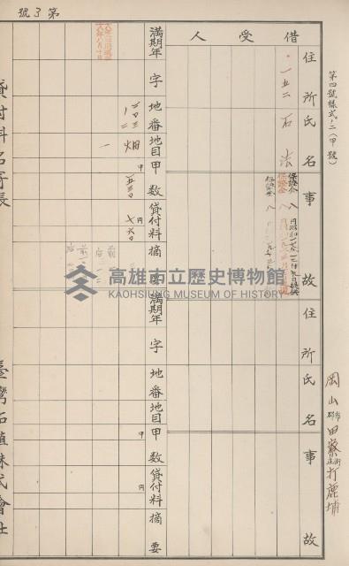 臺灣拓殖株式會社田寮貸付料名寄帳藏品圖，第172張