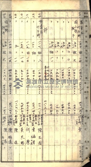 阿公店溪治水工事所地買收綴藏品圖，第173張