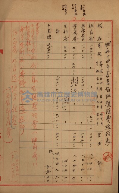官有地整理費豫算關係書類
（地理系）藏品圖，第173張