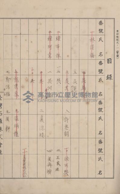 冊之內第○號
高雄州旗山郡旗山街貸付料名寄帳
臺灣拓殖株式會社藏品圖，第72張