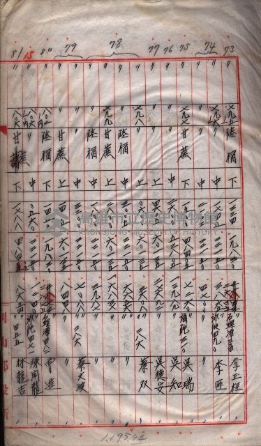 馬臨營第一六八號－昭和十六年七月藏品圖，第72張