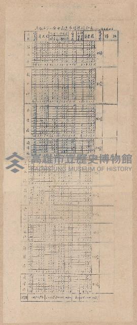 第二屆謝掙強市長競選辦事處宣傳及統計資料藏品圖，第71張