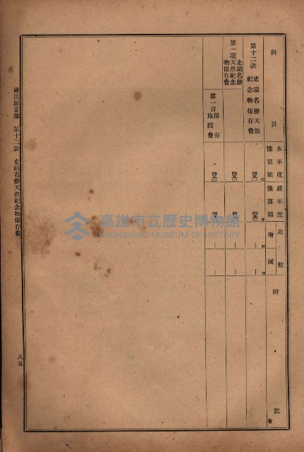 昭和十九年度高雄州豫算書藏品圖，第71張