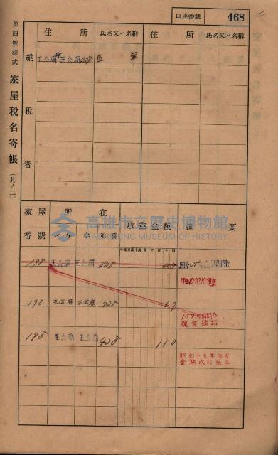 高雄州鳳山郡林園庄王公廟家屋稅名寄帳
（三冊之內第三號）藏品圖，第72張