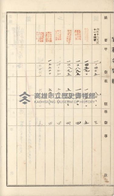 燕巢庄官租名寄帳（十六冊之內第三號）藏品圖，第72張
