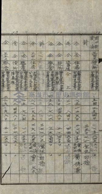 修理工廠擴張（岡山）藏品圖，第72張