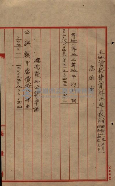 雜書類綴（州有財產係）藏品圖，第72張