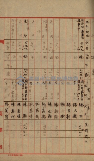 阿公店溪治水工事用道路寄附
（雜件綴）藏品圖，第75張