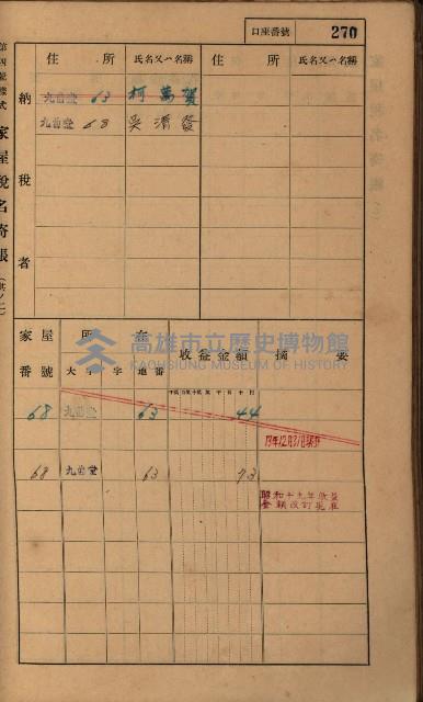 高雄州鳳山郡大樹庄九曲堂家屋稅名寄帳
（二冊之內第二號）藏品圖，第72張