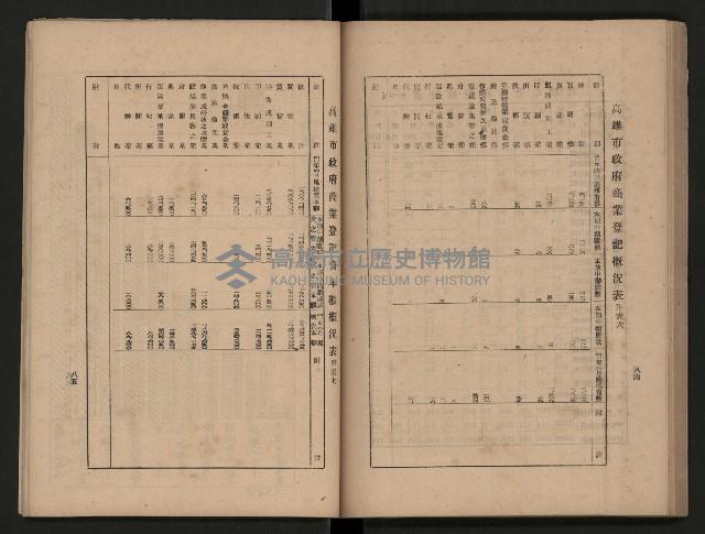《為民服務一年》
（高雄市政叢書三）藏品圖，第71張