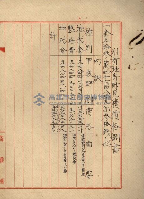 熱帶醫專用地買收藏品圖，第72張