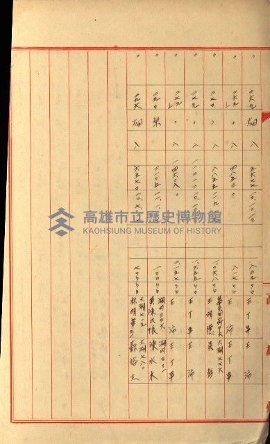 發信所其他買收綴藏品圖，第72張