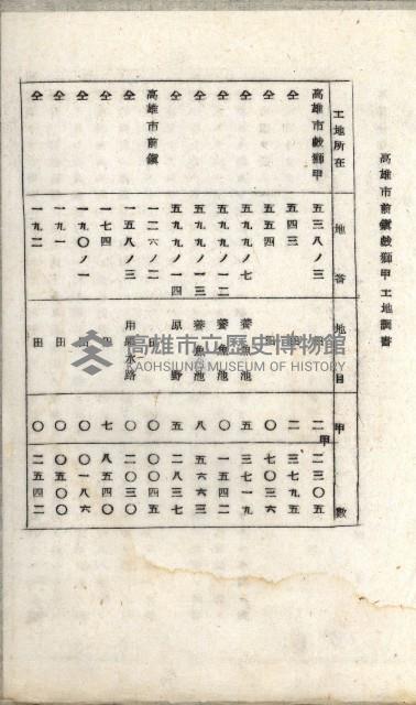 草衙重工業用地雜件
（重工業用地十二之九）藏品圖，第75張