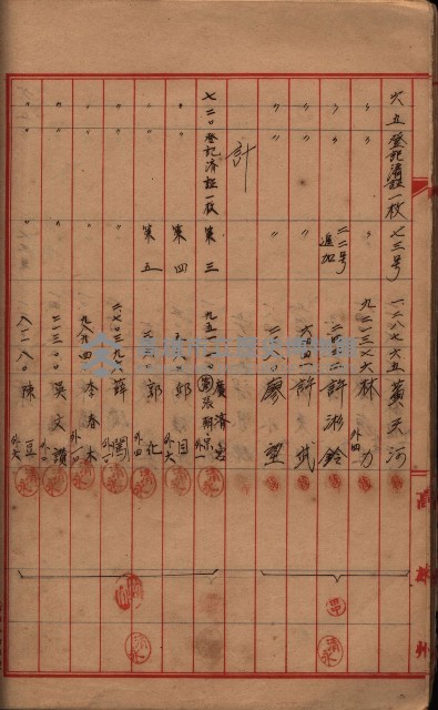 登記濟證送付簿－地理系（海軍關係）藏品圖，第72張