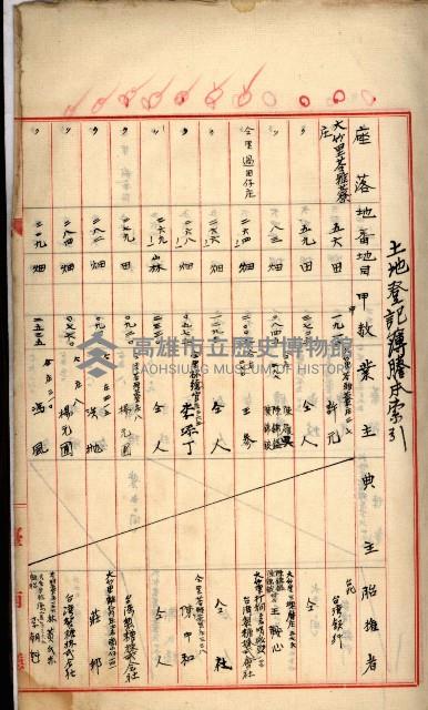 州財產－罹災救助買收
（罹災救助－二十之四）藏品圖，第71張