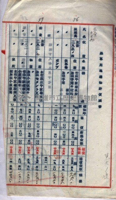 高臨營第五號A1號用地買收
（左營、右冲）藏品圖，第72張