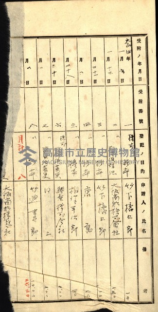 商業登記受付帳藏品圖，第72張