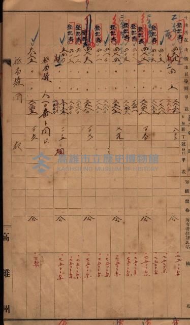 林德官、五塊厝宿舍用地買收調書
追加買收－州有財產
（林德官、五塊厝關係－九之一）藏品圖，第72張