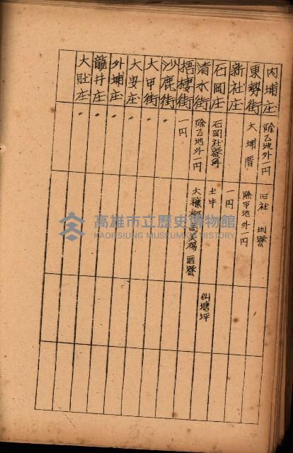 重要農作物既位五ケ年間平均價格調
（附公課、水租、人夫賃所得）藏品圖，第73張