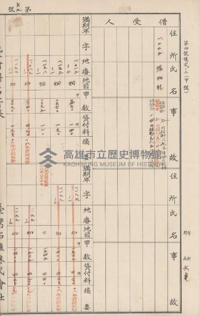 臺灣拓殖株式會社六龜貸付料名寄帳藏品圖，第72張