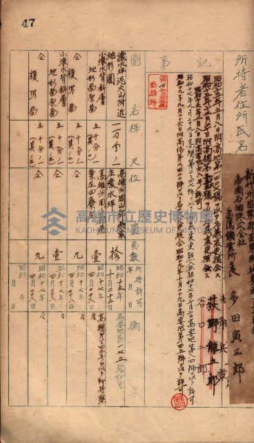 秘密地圖所持有者名簿（高雄州）藏品圖，第72張