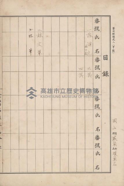 臺灣拓殖株式會社燕巢貸付料名寄帳藏品圖，第72張