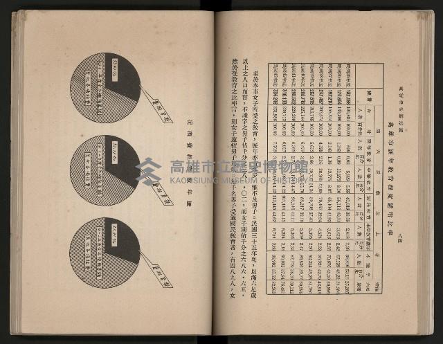 《高雄市志》概述篇（平裝）藏品圖，第71張