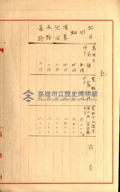 陸軍用地關係綴（評價關係）藏品圖，第387張