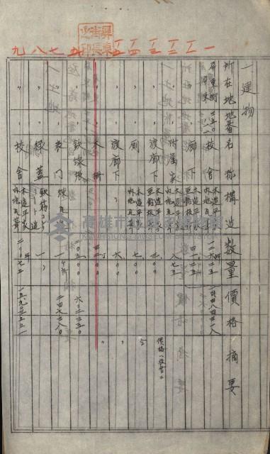 州財產－小學校市街庄（無償讓與）藏品圖，第387張